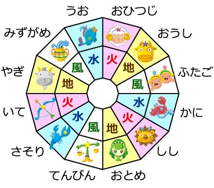 12星座 属性|12星座【4つのエレメント】火・土・風・水の意味や。